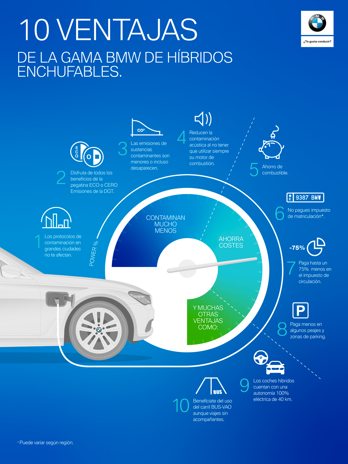 infografía BMW híbridos infografía BMW híbridos