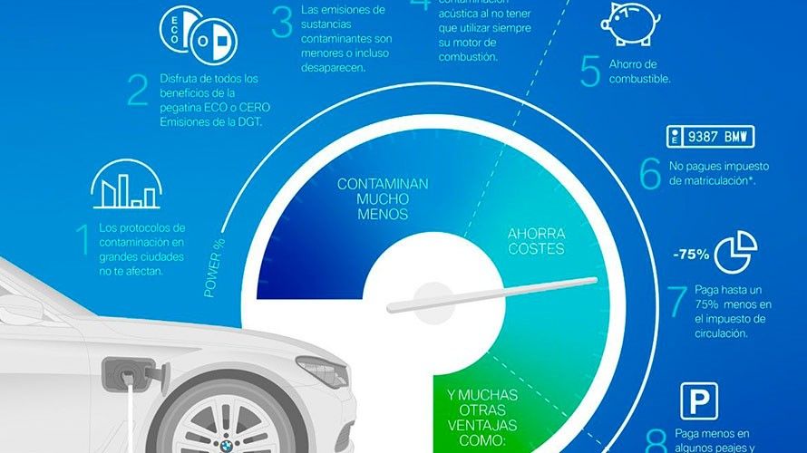 Cuanto Cuesta Cambiar Las Baterías De Un Coche Híbrido Enchufable