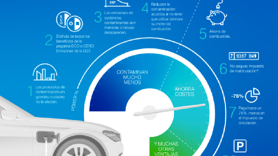 Las ventajas de un coche híbrido enchufable Las ventajas de un coche híbrido enchufable